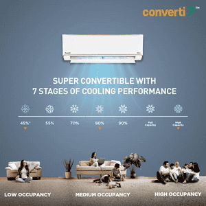 Panasonic 7in1 Convertible Inverter Split AC | 1Ton | 5Star | White | CS-EU12BKY5