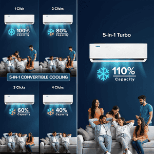 Blue Star Inverter Split Air Conditioner | 1 Ton | 3 Star | White | IB312DXU