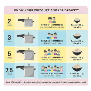 BAJAJ PCX 3 3 L Induction Bottom Pressure Cooker | Aluminium