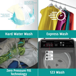 Whirlpool Whitemagic Elite Fully Automatic Top Load Washing Machine | 7.5kg | 5 Star
