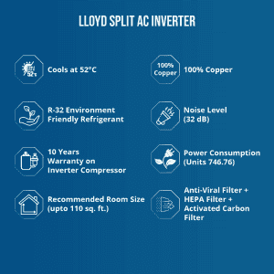 Lloyd 1.0 Ton 3 Star Voice |  WiFi Enabled Inverter Split AC with Anti-Viral Filter | HEPA Filter | Activated Carbon Filter | GLS12I35WSHL