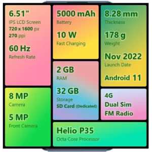 vivo Y01A | 32 GB/2 GB | Sapphire Blue