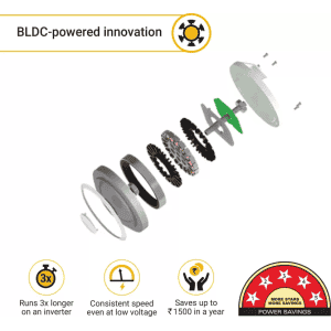 Atomberg Renesa Plus  3 Blade Ceiling Fan | 1200 mm | BLDC Motor with Remote | Pearl White