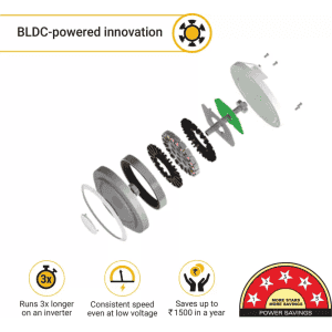 Atomberg Studio+  BLDC motor Energy Saving Ceiling Fan | 1200mm | 32W | Earth Brown