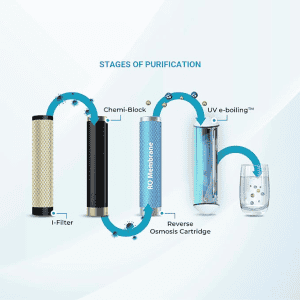 Aquaguard Sure Champ RO+UV water purifier | 7L | White