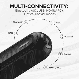 boAt Aavante Bar 3200D Bluetooth Soundbar | Dolby Audio | 350 W | Premium Black