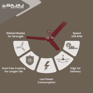 BAJAJ Edge Ceiling Fan | 1200 mm | 3 Blade | Brown