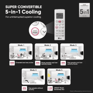 LG | 1.5 Ton | 5 Star Split Dual Inverter AC | RSNQ19BNZE AN | White