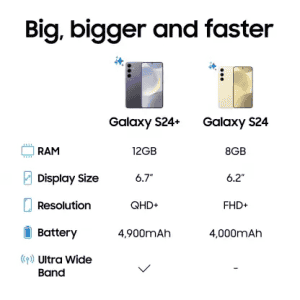 SAMSUNG Galaxy S24 5G | 8GB / 512GB | AMBER YELLOW
