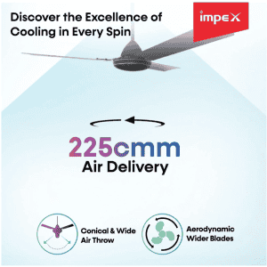 IMPEX | TESLA 31 | BLDC MATTE WHITE | CEILING FAN