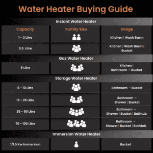 ORIENT | EVAPRO PC | 6L WATER HEATER | SILVER FINISH