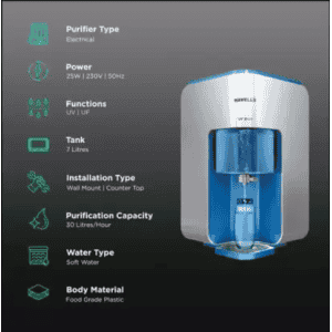 Havells Water Purifier | 8 L | UV +  | White & Blue | GHWUPRL015
