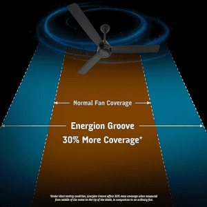Crompton Energion Groove Ceiling Fan | 1200mm | Anti Dust | Onyx