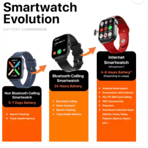Fire-Boltt Oracle WristPhone  4G | Play store & Phone Notification Smartwatch | Cloud Whisper Strap