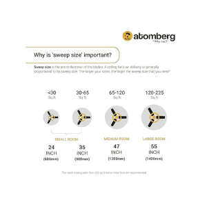 atomberg Renesa 1200mm  | BLDC | Remote Control |  5 star |  | High Air | Ivory & Black