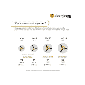 atomberg Renesa 1200mm  | BLDC | Remote Control |  5 star |  | High Air | Ivory & Black
