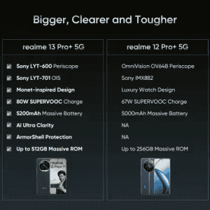 realme 13 Pro+ 5G | 12 GB RAM | 512 GB | Emerald Green