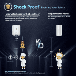Haier Precis-pro |10 L  | 5 Star | Storage Water Heater | Geyser | 8 Safety Levels | White
