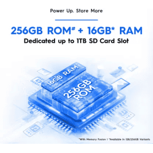 Tecno Spark 20 Pro 5G | 8 GB RAM | 128 GB | Glossy white
