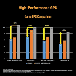 ASUS TUF Gaming F17 | Intel Core i5-11400H |11th Gen | 17.3-inch | 43.94 cm FHD | 165Hz Gaming Laptop 16 GB | 512 GB SSD | 4GB NVIDIA GeForce RTX 2050 RGB | Backlit KB | Black | FX706HF-NY040W