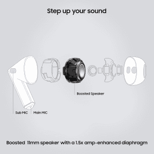 Samsung Galaxy Buds 3 TWS Earbuds | with Active Noise Cancellation | IP57 Water Resistant | Bluetooth 5.4 | White | R530NZWAINU