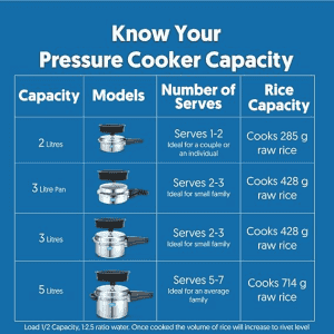 Preethi Aluminium Outer Lid | 3 L | Pressure Cooker Spill Splash Shield For Zero Spill  Zero Splash Induction Base
