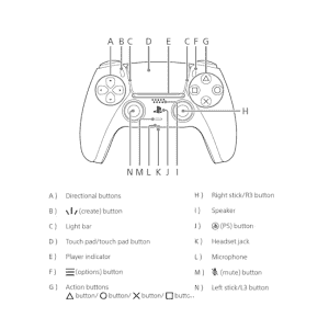 Sony PS5 DualSense Wireless Controller |  White