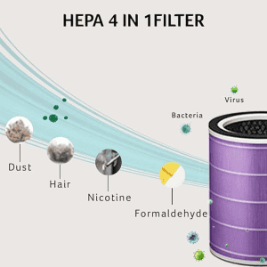 acerpure Pro Air Purifier  Home 4 in 1 HEPA filter | 4 layer protection Smart Sensor