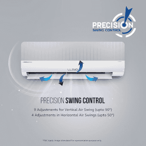 Lloyd Stylus 1.0 Ton  Wifi Inverter Split AC |  3 Star |  Changeable AC Panel |  White with Grey Facia | GLS12V3FOGSY